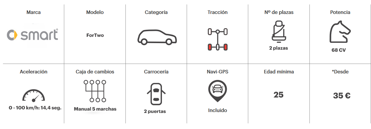 Smart-ForTwo